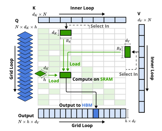Figure 3 | Kernel design for NSA.